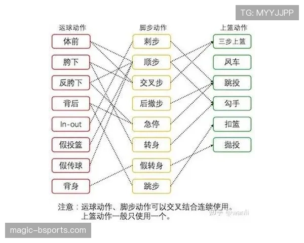 篮球规则解析：走步和两次运球区别的界定