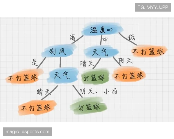 篮球球队犯规累计规则怎么判定：关键节点与处罚详解