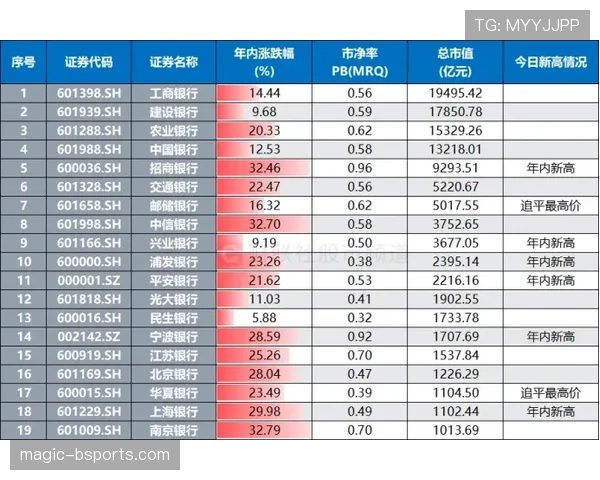 迈阿密国际近期赛程调整,进攻战术转变成为关键表现点 迈阿密国际近期赛程调整,进攻战术转变成为关键表现点